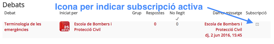 Subscripció activa a conversa fòrum Subscripció activa a conversa fòrum