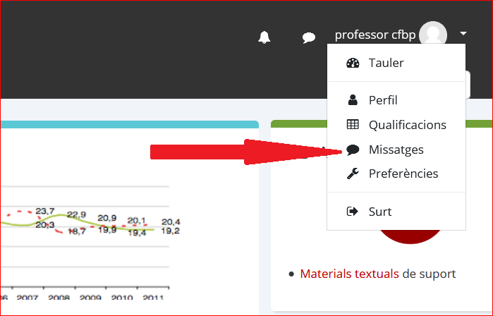 Accés al servei de missatgeria
